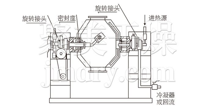 雙錐回轉真空干燥機結構示意圖