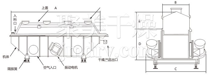 振動(dòng)流化床干燥機(jī)